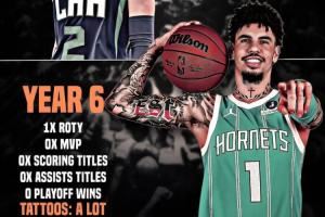 美媒打趣三球:6年生涯仅最佳新秀成就 文身却越来越多了 美媒打趣三球:6年生涯仅最佳新秀成就 文身却越来越多了