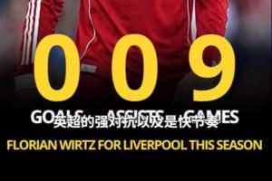 詹俊:维尔茨不适应英超快节奏,对抗时害怕受伤+太容易丢失球权 詹俊:维尔茨不适应英超快节奏,对抗时害怕受伤+太容易丢失球权