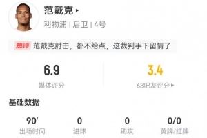 范戴克本场1送点+1关键传球4长传 14解围+13对抗10成功 获评6.9分 范戴克本场1送点+1关键传球4长传 14解围+13对抗10成功 获评6.9分
